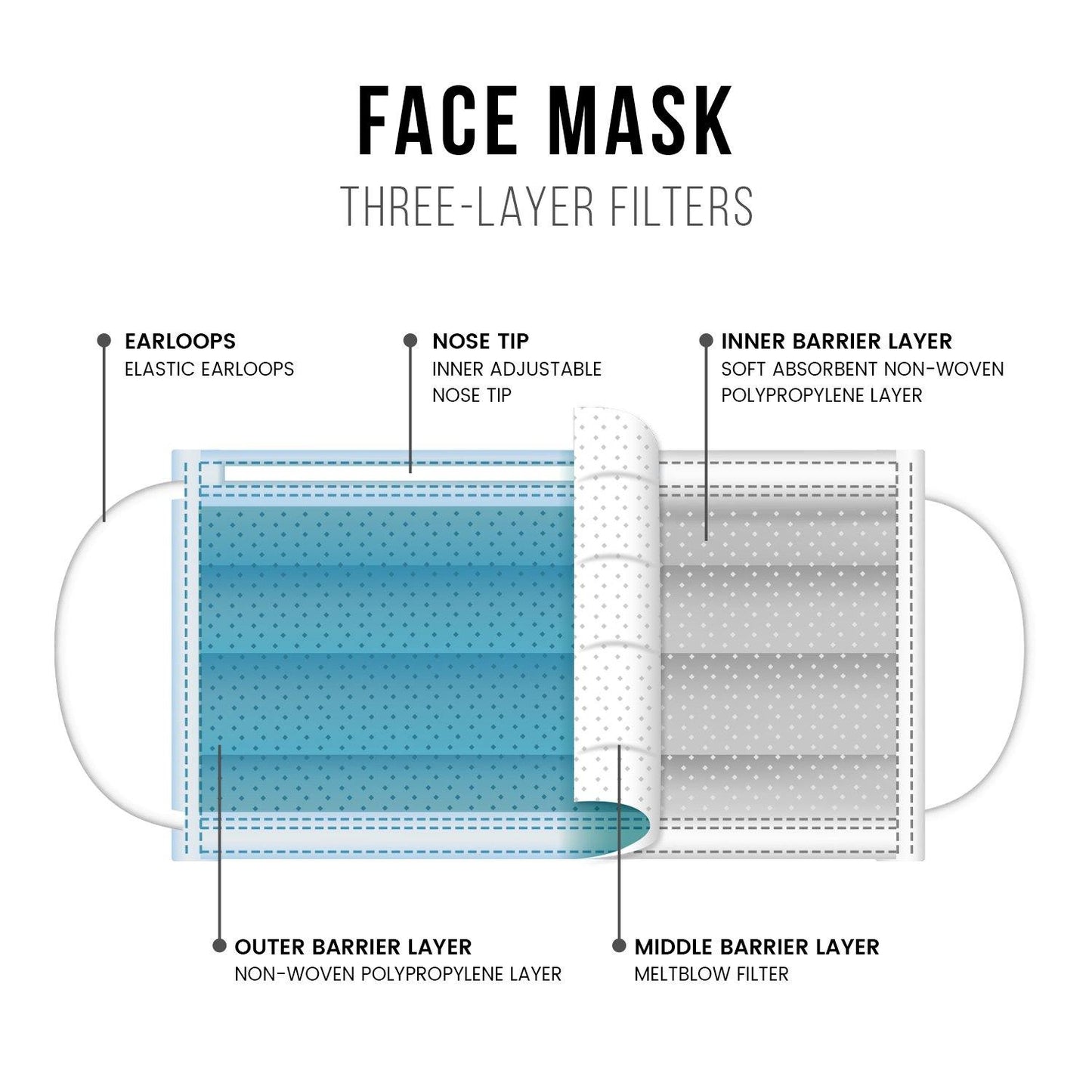 Casaba 50 Pack with 5 Colors Disposable Face Masks 3-Ply - Made in USA with Imported Fabric-