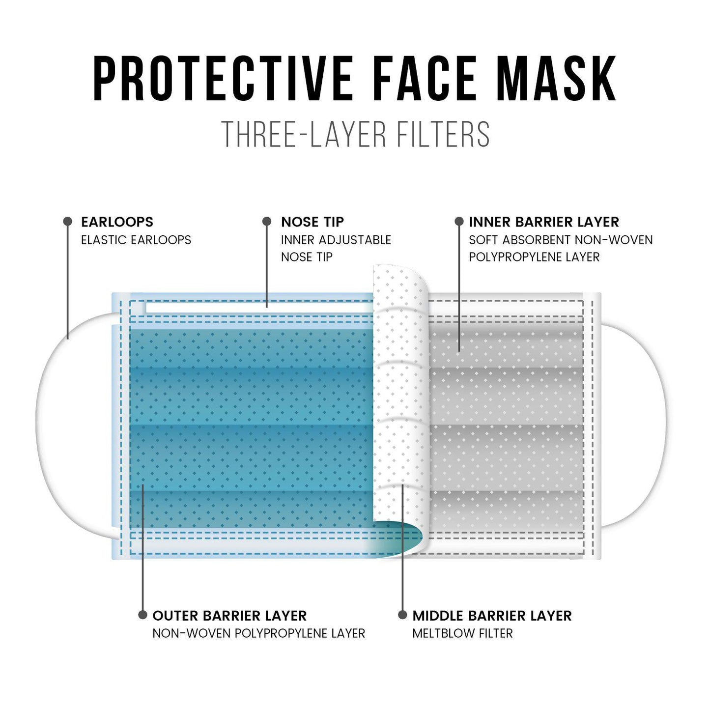 AMLIFE Kids Size Face Masks Youth Children Boys Girls Youth Mask Made in USA Imported Fabric-10 Pack-
