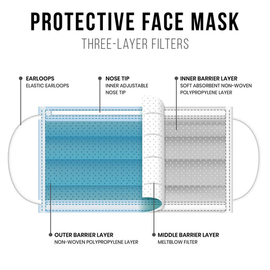 Amlife Face Mask Packs Disposable 3-Ply Filter - Made in USA with Imported Fabric - Teal-10 PACK-