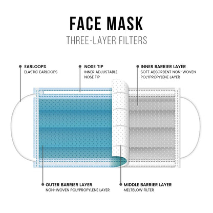 Casaba 50 Pack with 5 Colors Disposable Face Masks 3-Ply - Made in USA with Imported Fabric-