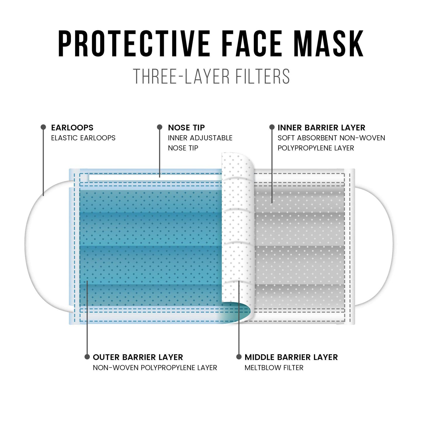 Amlife Case of 5000 Face Masks Blue Color Made in USA Imported Fabric Wholesale Bulk Lot-